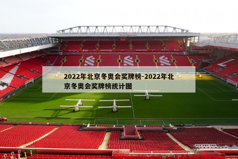 2022年北京冬奥会奖牌榜-2022年北京冬奥会奖牌榜统计图